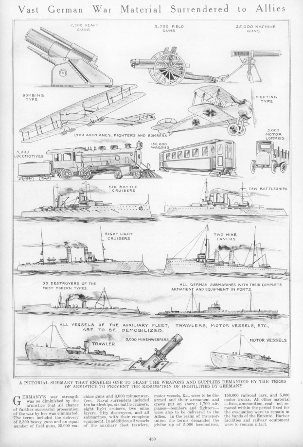 Schwarz-weiß-Illustration von übergebenen deutschen Militärfahrzeugen und Schiffen, darunter Panzer, Lastwagen und Kriegsschiffe, mit der Bildunterschrift "Vast German War Material Surrendered to Allies."