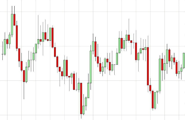 Börsenchart mit weißem Hintergrund, das einen Forex-Indikator mit roten und grünen Pfeilen zeigt, die potenzielle Trendwenden anzeigen.