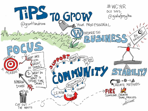 Whiteboard mit "Tips to Grow Your WordPress Business" in fetter schwarzer Schrift, eine Person in blauem Hemd mit ausgestreckten Armen Richtung einer gelben Sonne und entschlossener Miene.