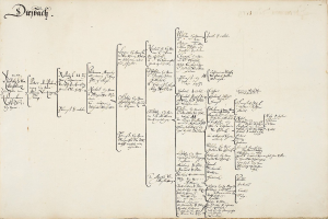 Offenes Buch mit handschriftlicher genealogischer Familiengeschichte