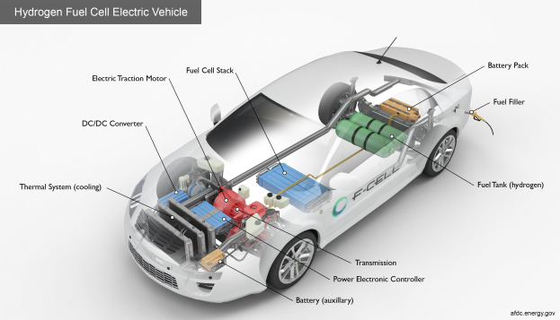Ein schlankes, modernes Wasserstoff-Brennstoffzellen-Elektrofahrzeug mit gl├Ąnzendem schwarzem Finish, das mit seinen Komponenten wie Batterie, Kraftstofftank und elektrischen Teilen beschriftet ist, vor einem hellgelben Hintergrund.