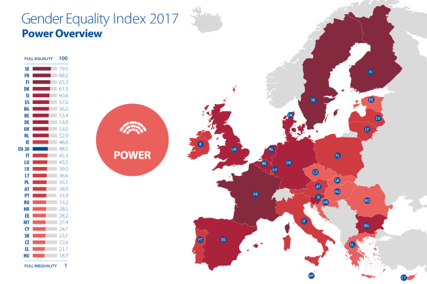 Eine Karte von Europa im Jahr 2017 mit verschiedenen Blautönen, die unterschiedliche Grade der Geschlechtergerechtigkeit anzeigen, begleitet von der fetten Schrift "Geschlechtergerechtigkeitsindex 2017 Machtübersicht" auf der linken Seite.