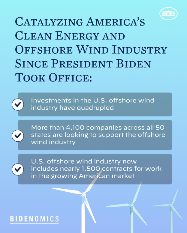 Ein Plakat mit Text und Bildern von Windmühlen, das den Fortschritt der sauberen Energie- und Offshore-Windindustrie in Amerika unter der Verwaltung von Präsident Biden darstellt.