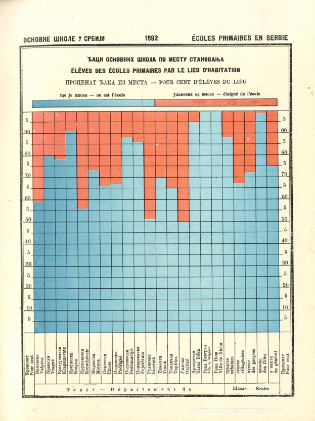 Ein altes Buch mit einer Grafik über Autounfalltote und begleitendem Text.