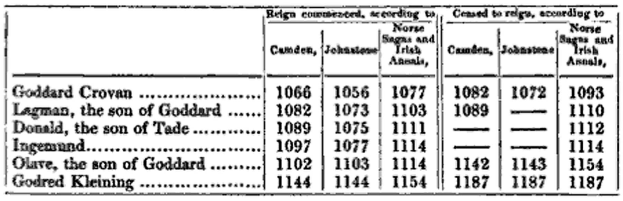 Ein Schwarz-Weiß-Bild einer Tabelle mit Zahlen und Details über Autounfall-Tote, einschließlich Datum, Uhrzeit und Ort.