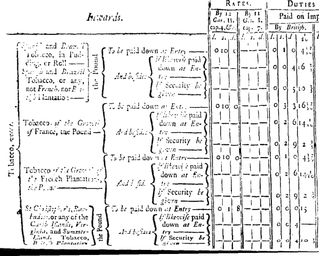 Schwarze und weiße Seite aus einem Buch, die eine Tabelle mit numerischen Steuerplandaten zeigt, mit Spalten, die 'Steuern', 'Sätze' und 'Abgaben' lauten.