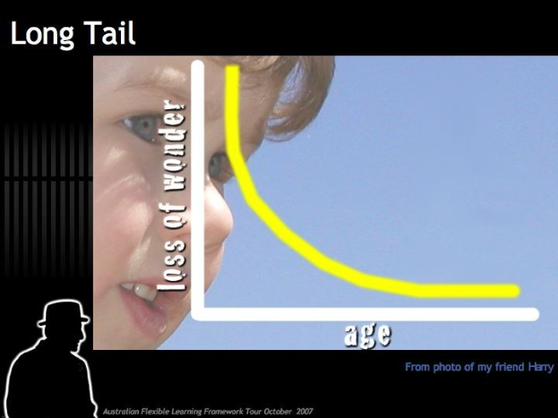 Plakat mit einem traurigen Kindergesicht auf der linken Seite, zentraler Graph und Text "long tail loss of wonder" auf der rechten Seite.