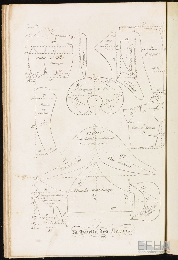 Offenes Buch mit dem Titel "La Garrette des Salons" aus dem Jahr 1892, das ein Männergesicht zeigt und detaillierte Modeentwürfe enthält.