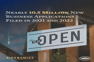 Plakat mit Text, der besagt "Fast 10,5 Millionen neue Geschäftsanträge gestellt in 2021 und 2022", ein Brett, das an einem Seil hängt, im Vordergrund und ein Gebäude mit einer Pflanze im Hintergrund.