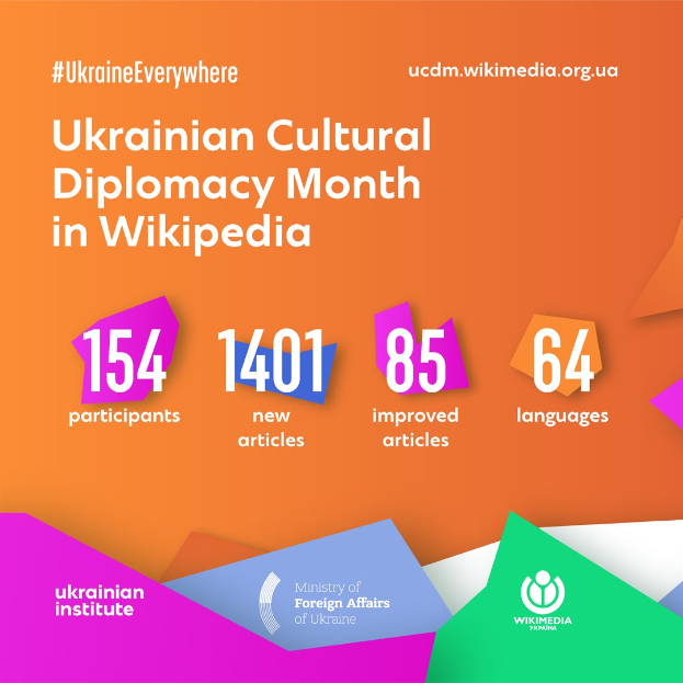 Plakat mit der Aufschrift "Ukrainischer Kulturdiplomatie-Monat in Wikipedia" in fetter, schwarzer Schrift, mittig auf einem bunten, abstrakten Design mit verschiedenen Formen und Farben, eingerahmt von einem weißen Rand.