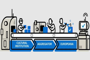 Animierte Szene, die die Integration kultureller Institutionen in die Europäische Union darstellt, mit Menschen, Maschinen, Kisten und anderen Gegenständen und dem Text "kulturelle Institution, Aggregator, Europeana" überall.