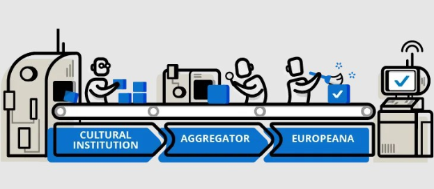 Animierte Szene, die die Integration kultureller Institutionen in die Europäische Union darstellt, mit Menschen, Maschinen, Kisten und anderen Gegenständen und dem Text "kulturelle Institution, Aggregator, Europeana" überall.
